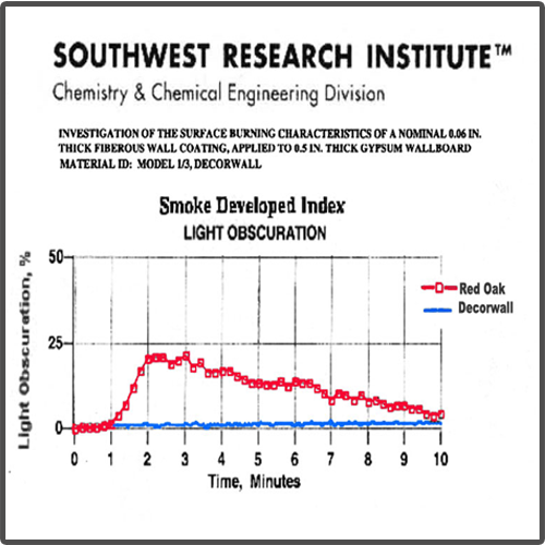 Smoke Developed Index Chart